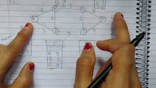 Lec-40 Link State Routing Algorithm Explained | Computer Network