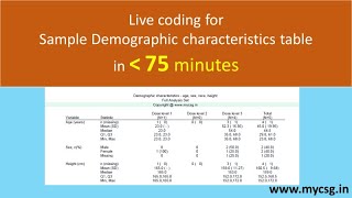 Clinical SAS: TFLs: Demographic characteristics table - complete code - TFL_TABGEN_L401