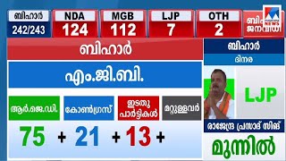 12 സീറ്റിന്‍റെ ആധിപത്യത്തില്‍ എന്‍ഡിഎ; മികച്ച പ്രകടനവുമായി ഇടത്പാര്‍ട്ടികള്‍ | Bihar election result