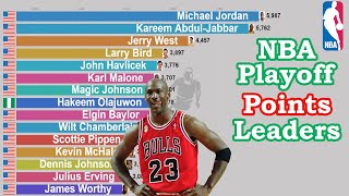 NBA Career Playoff Points Leaders (1946-2020)