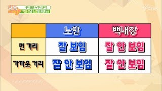 노화로 인해 생기는 백내장과 노안! 구별법은? [내 몸 사용설명서] 243회 20 190314