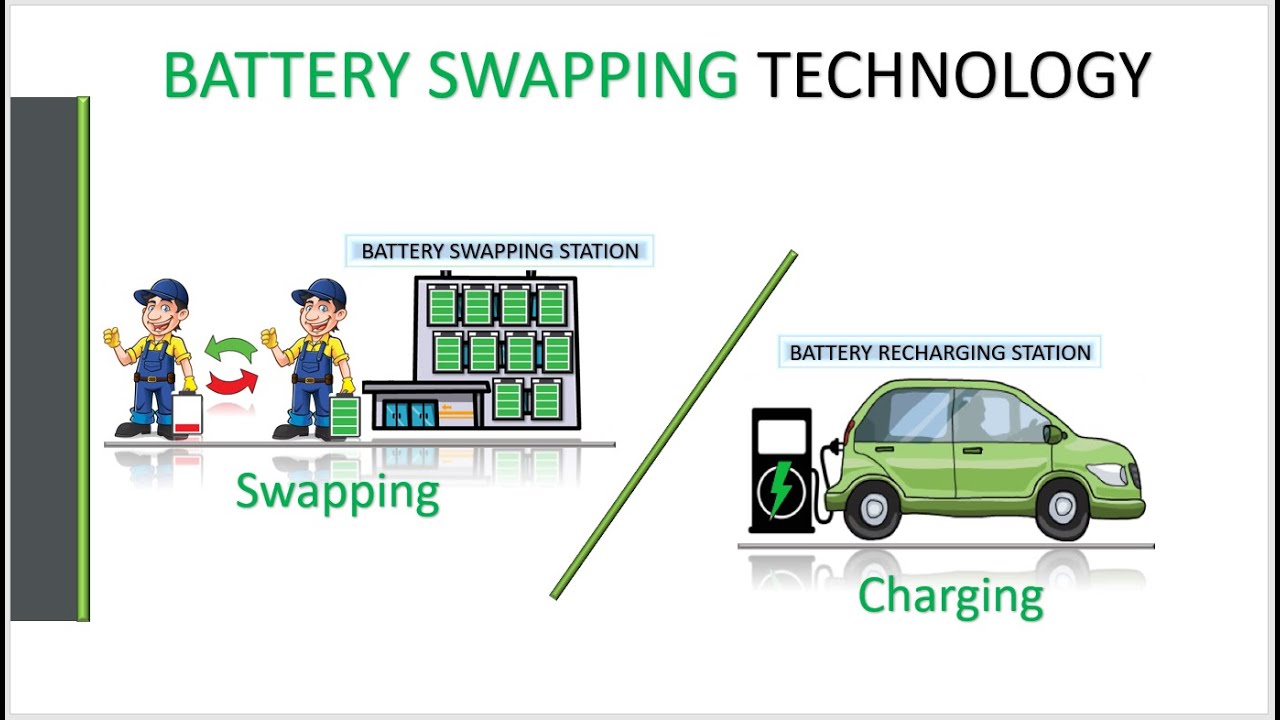 Battery Swapping Connector - Why It Is So Important - The Best Lithium ...