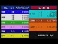 金沢競馬live中継　2024年10月5日