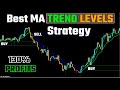 This FREE Trend Signals are NEXT LEVEL! Highly Profitable Trading Strategy