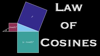 Law Of Cosines II (visual proof)
