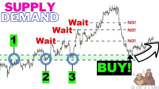 Supply and Demand Trading Secrets - Price Action free course