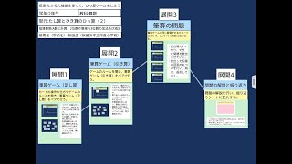 【授業案解説】 小２ 算数   A数と計算　2位数や簡単な3位数の加法及び減法 新居浜市立浮島小学校  新田　圭