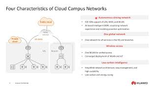 Huawei TechTalk: Huawei CloudCampus Solution