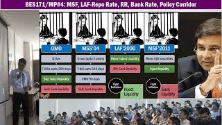 Monetary Policy#4: MSF, LAF-Repo Rate, RR, Bank Rate, Policy Corridor, Liquidity Injection