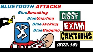CISSP Cyber Security Bluetooth Attacks (802.15) BlueSmacking, BlueSnarfing, BlueJacking, BlueBugging