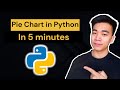 1.4 Create Pie chart in Python using Matplotlib under 5 mins