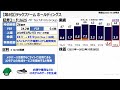 【上方修正の傾向をつかめ！】好決算・好材料を発表した株価上昇銘柄【10銘柄＋α】を紹介