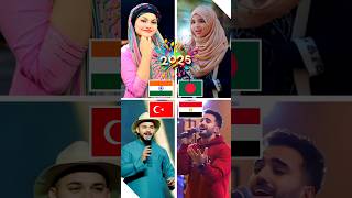 Wo Tanha kon Hai Allah Hu Allah Best Nasheed Viral Cover-By India,Egypt,#song#hasbbirabbi#fyp#viral