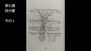 シュタイナー　宇宙的人間論　第七講　四大霊　その１