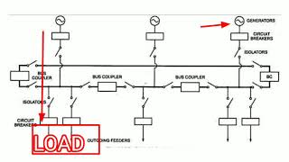 Ring Main Busbar System#Tamil Version