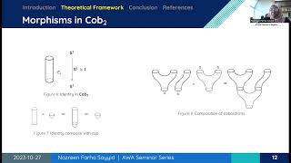 Ms. Nazreen Farha: 2-d TQFTS and Frobenius algebras