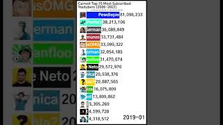 Current Top 15 Most Subscribed Youtubers (2006-2022) #shorts