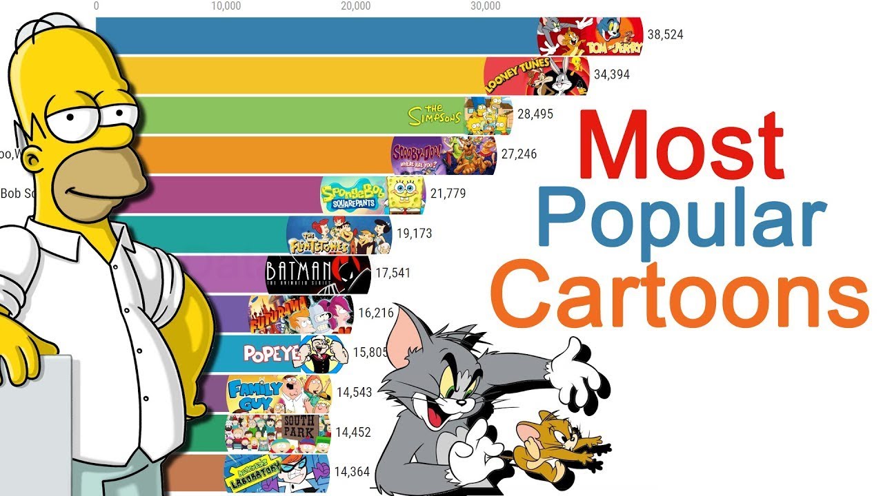 Video Of Cartoons At Toby Mcintosh Blog