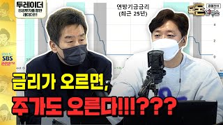 [목돈연구소] 美소비자물가 40년래 최고, 충격은 미미하다?