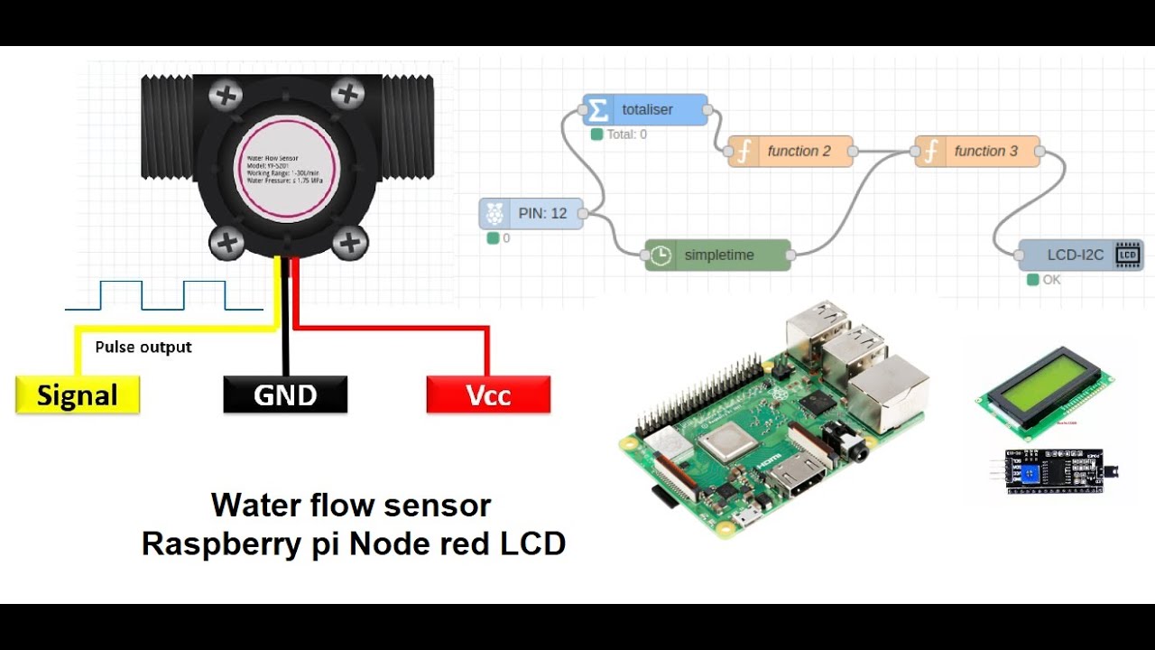 Water Flow Sensor Raspberry Pi Node Red LCD | Flow Meter YF-S201 Node ...