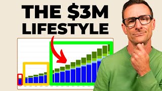 $3M vs $2M in Retirement: Here’s What Changes