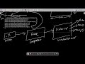 3.How to create Frame and close it on clicking button in Java AWT