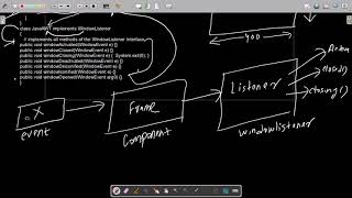3.How to create Frame and close it on clicking button in Java AWT
