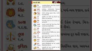 જુઓ આજનું રાશિફળ 20/1/2025 સોમવાર