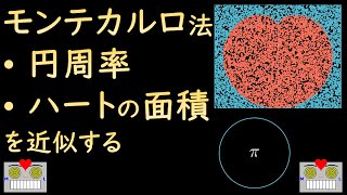 モンテカルロ法をアニメーションで解説してみた