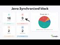 Java synchronized block
