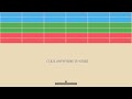Pygame Breakout Beginner Tutorial in Python - PART 1 | Initial Setup