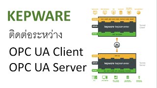 ติดต่อKepware OPC UA Client และ UA Server ด้วยCertificate