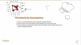 Introduction to poroelasticity