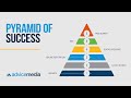 Pyramid Of Success | MyAdvice | Shawn Miele introduction