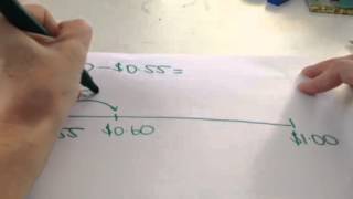 Counting back change using a number line