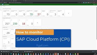 Monitoring SAP Cloud Integration (CPI) standard and with Figaf