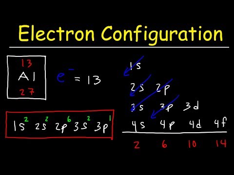 What is coefficient in electron configuration?