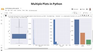 Multiple plots with Seaborn & Matplotlib in Python. #python #seaborn #matplotlib #datavisualization