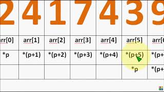 Bangla C programming tutorial 73 Pointer with array