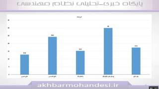 رازهاي قبولي در آزمون نظام مهندسي برق