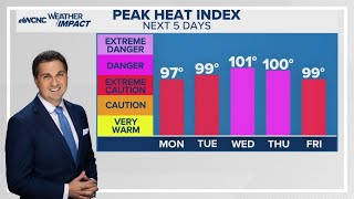 Heat index explained: What you need to know about this weather term