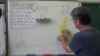 算数の授業(1年：繰り上がりの足し讒素過程・文章題指導）