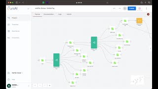 Create USSD flows within minutes