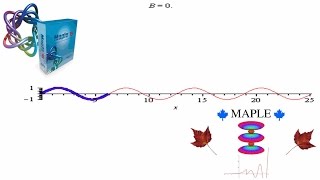 Plotting and Animating a Function With Maple - Part 01 - A function of  a single variable