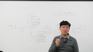 [K소방기술사학원]윤재웅원장의 포소화설비 흐름도