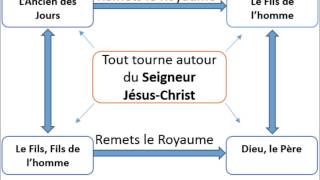 Jésus-Christ, l'Ancien des jours et le Souverain!