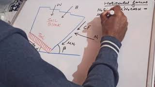 Mechanics of Inclined Tillage Tool