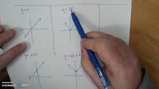 14-4 Graphing quadratic parameter change - part 1