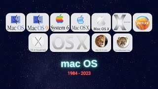 Sistem Operasi Mac.OS 1984 - 2023
