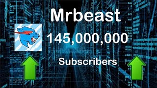 Mrbeast hits 145M subscribers!